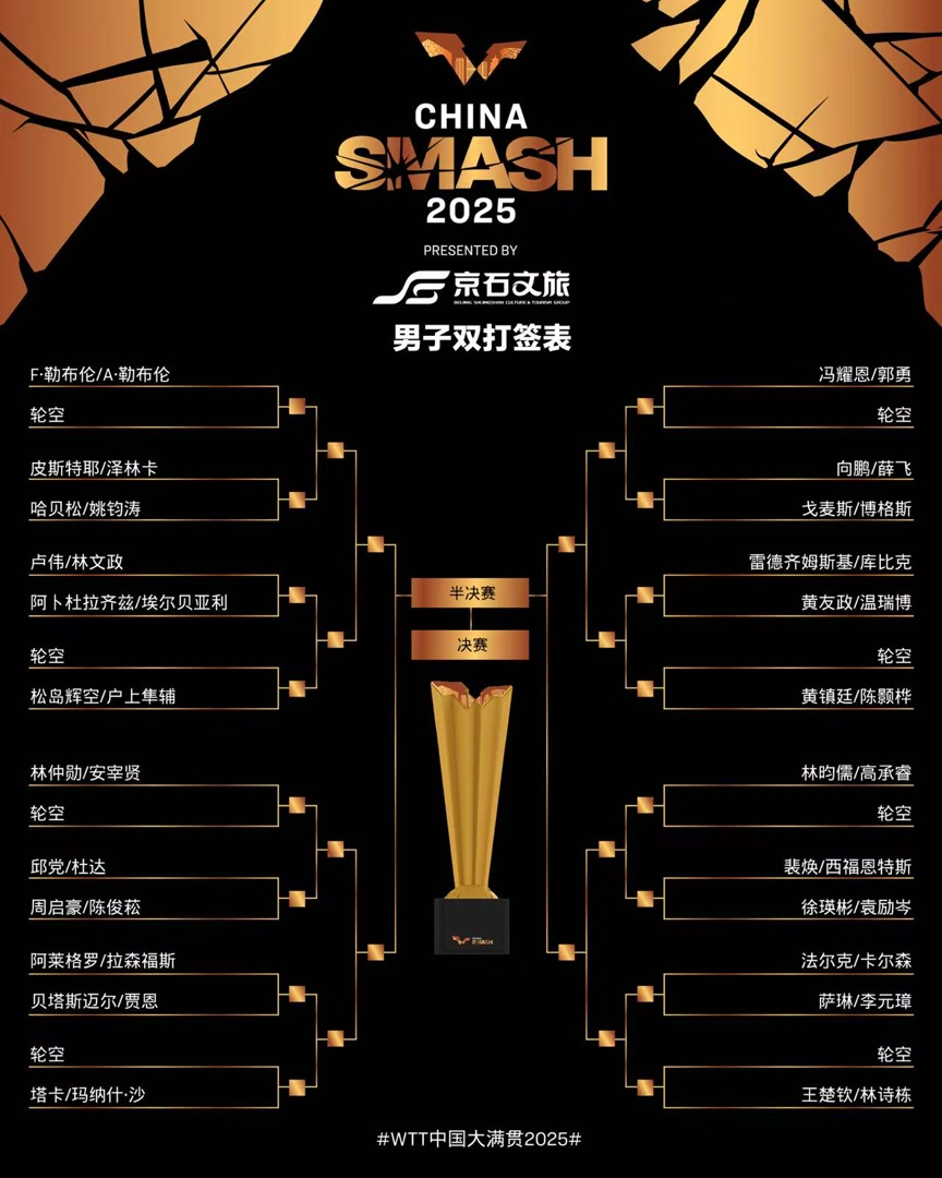 号种子安宰, 世锦赛冠军