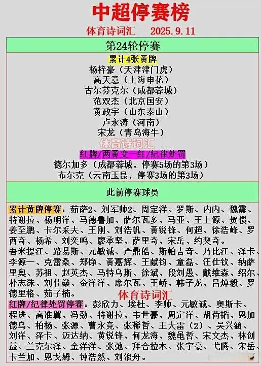 分紧随其后 分紧随其后