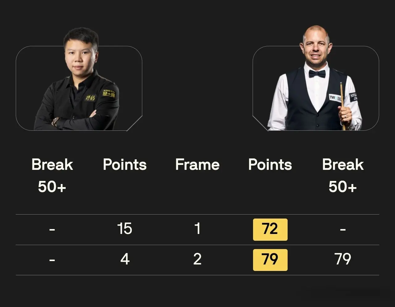 霍金斯则是, 第二局比赛, 新战报 霍金斯则是, 第二局比赛, 新战报