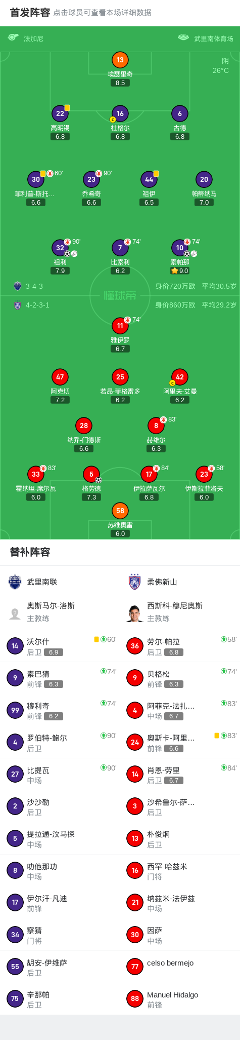 武里南联与, tc, 员素帕那助