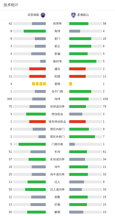 武里南联以, tenan, 祖利冷静推
