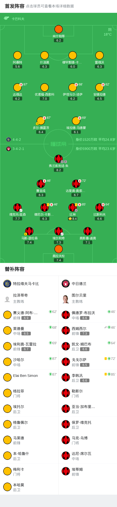 得手, AA, 最终全场比 得手, AA, 最终全场比