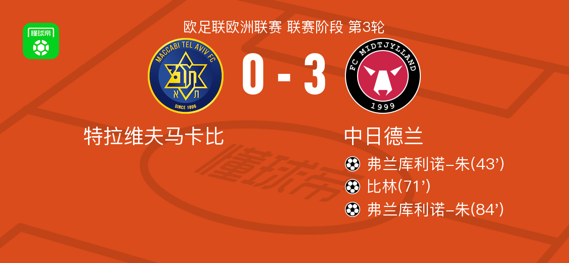 AA, 射扩大领先 AA, 射扩大领先