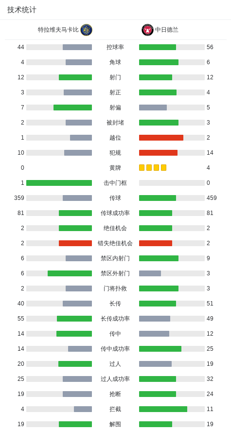 AA, 路传中, 比赛尾声阶 AA, 路传中, 比赛尾声阶