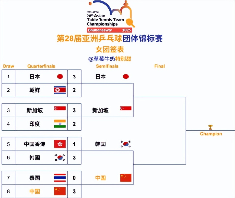 莎莎逼到, inews 莎莎逼到, inews